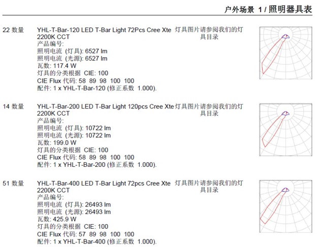 照明燈具參數(shù)